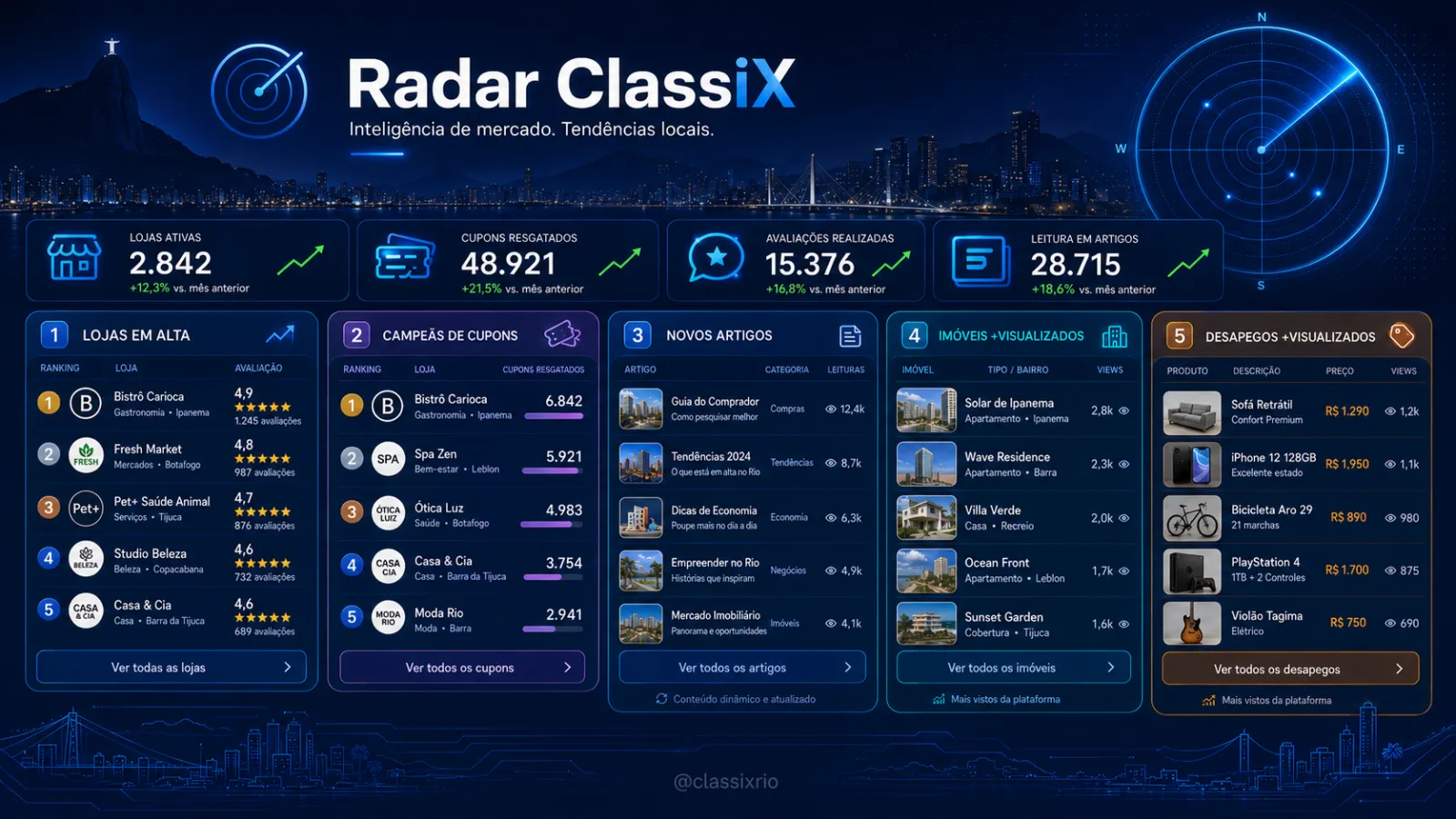 Radar ClassiX para lojistas