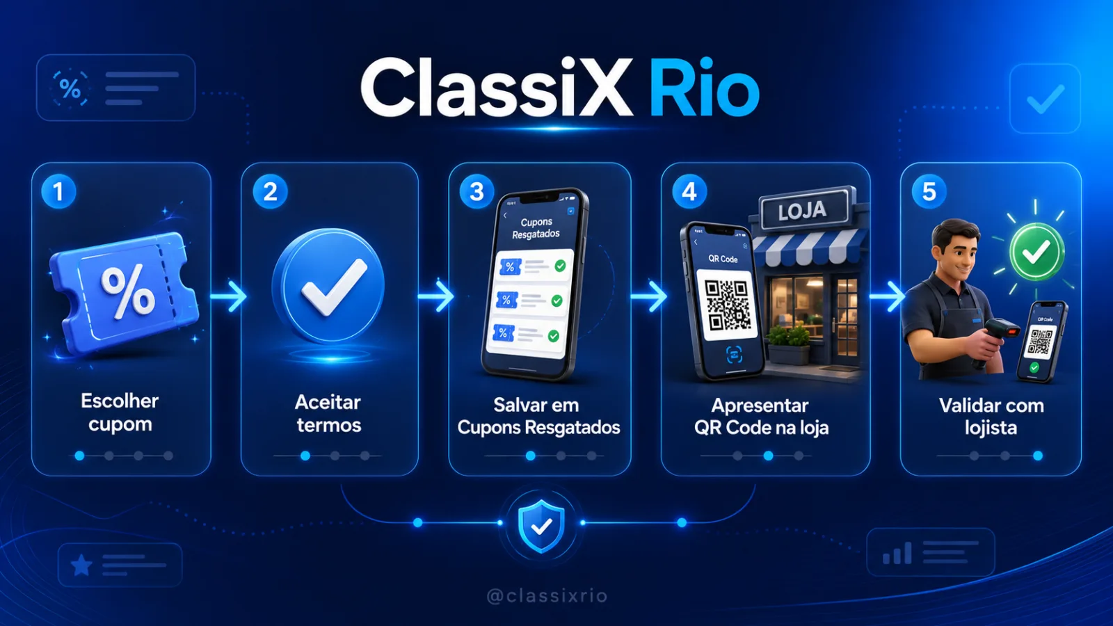 Como resgatar cupom