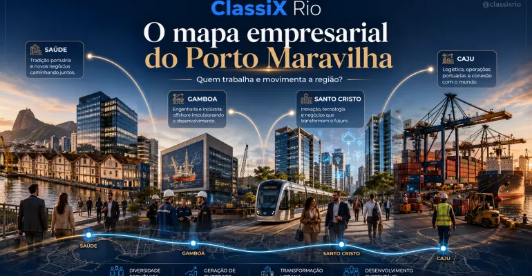 O mapa empresarial do Porto Maravilha: conheça quem trabalha e movimenta a região