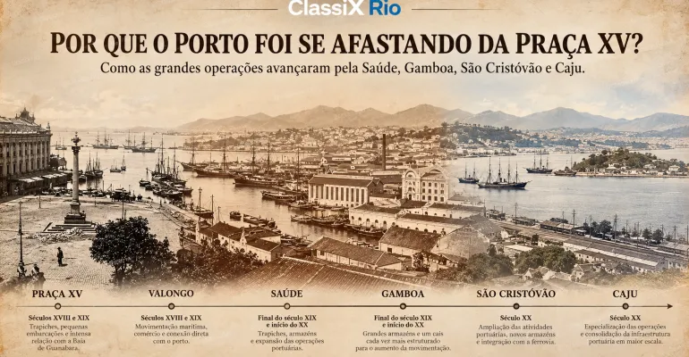 Por que o Porto do Rio foi saindo da Praça XV e avançando em direção ao Caju?